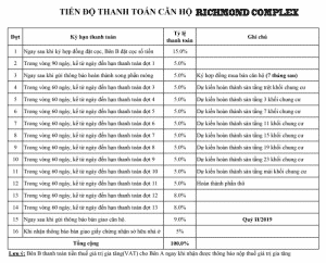 TIEN DOTHANH TOAN RICHMOND COMPLEX