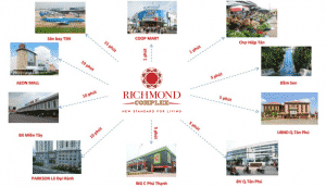 tien ich ngoai khu du an Richmond Complex