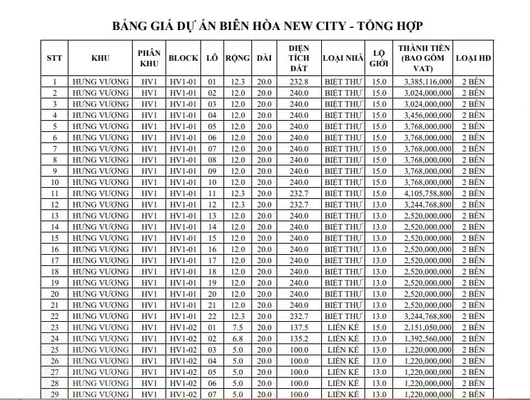 Giá đất nền khu Hưng Vượng - Biên Hòa New City