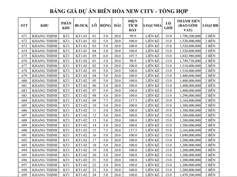 Giá đất nền khu Khang Thịnh - Biên Hòa New City
