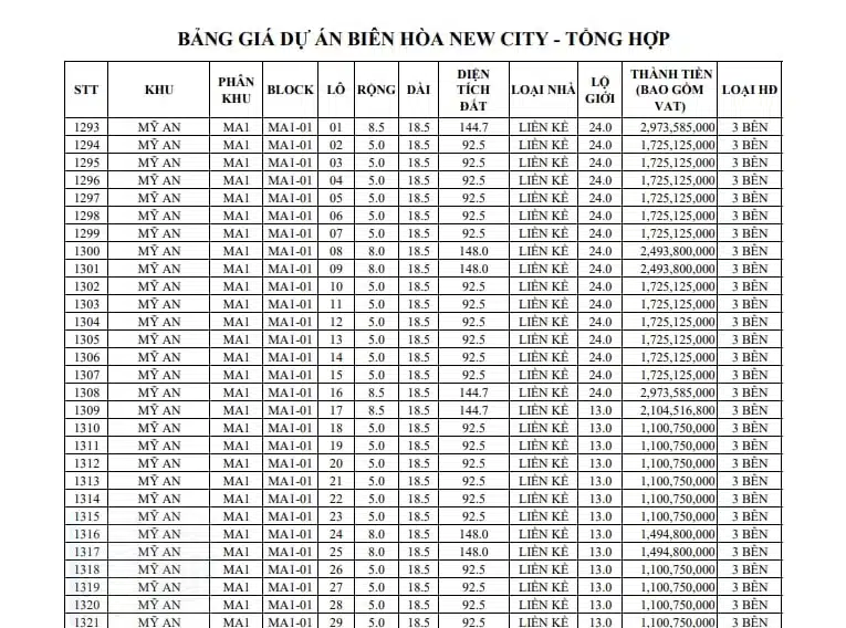 Giá đất nền khu Mỹ An - Biên Hòa New City