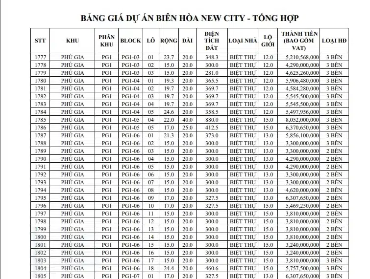 Giá đất nền khu Phú Gia - Biên Hòa New City