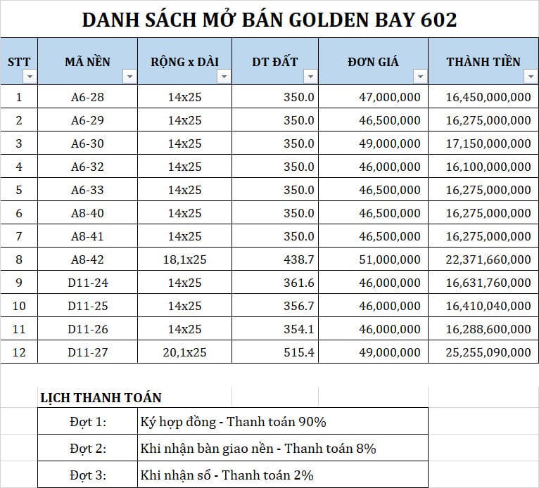 bang gia golden bay 602 thang 11 2021