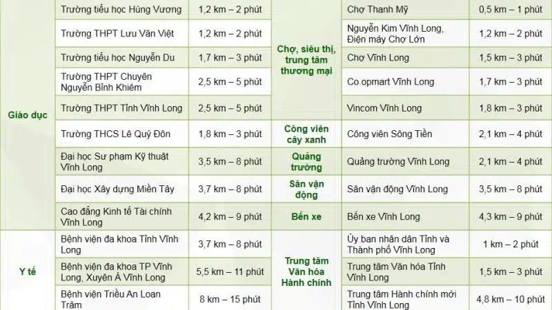 Tiện ích kết nói VL New Town