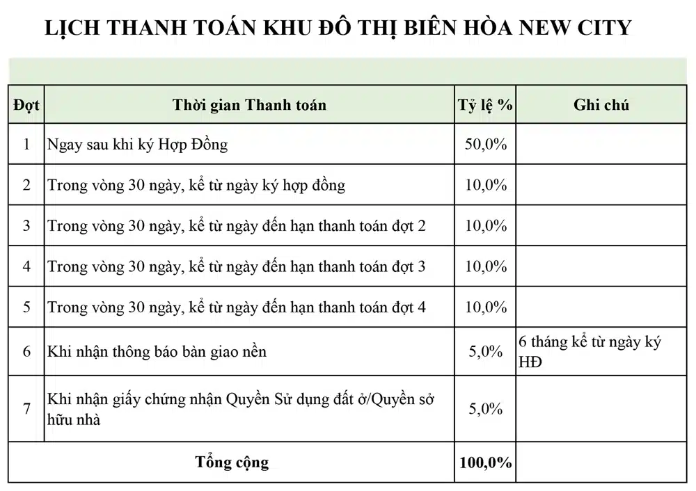 Lịch thanh toán đất nền Biên Hòa New City
