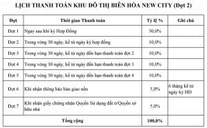 tien do thanh toan bien hoa new city giai doan 2