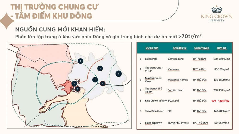 Giá bán các dự án căn hộ cao cấp trong khu vực