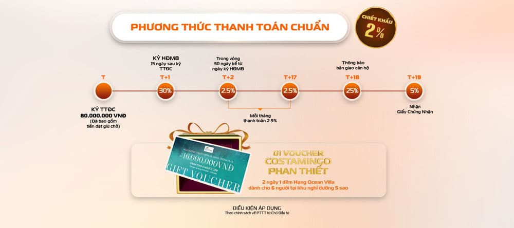 Phương thức thanh toán chuẩn – chiết khấu 2%
