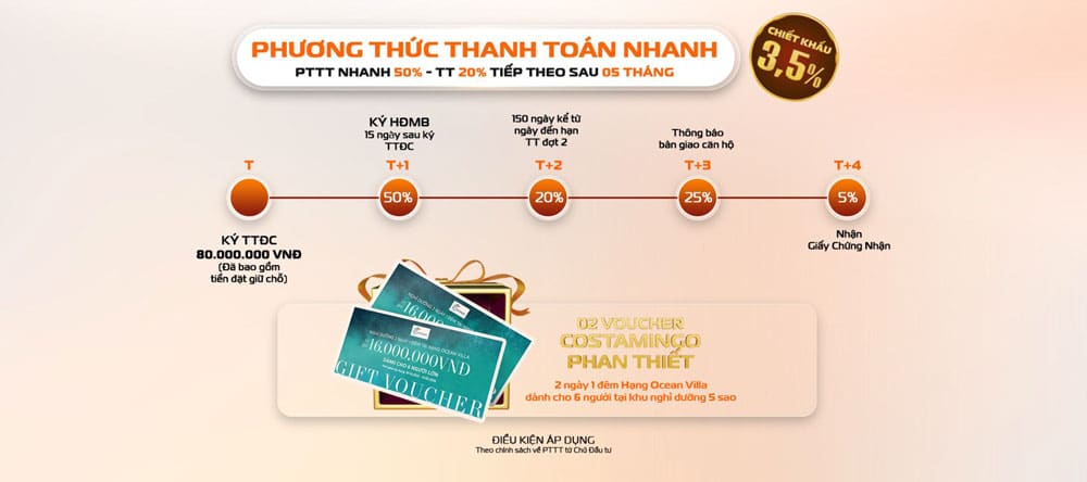 Phương thức thanh toán nhanh – chiết khấu 3,5%