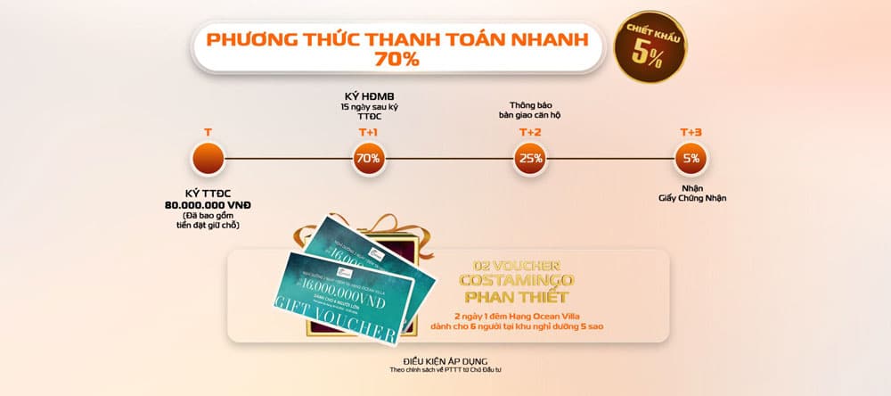 Phương thức thanh toán nhanh – chiết khấu 5%