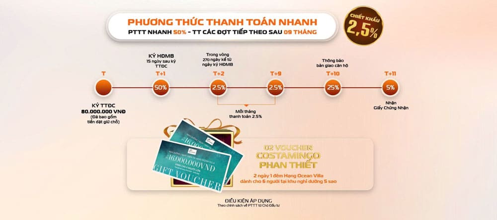 Phương thức thanh toán nhanh – chiết khấu 2,5%