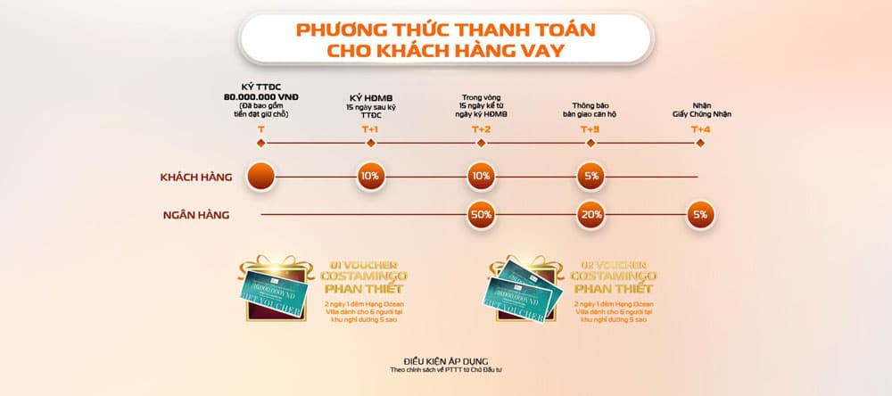 Phương thức thanh toán vay ngân hàng