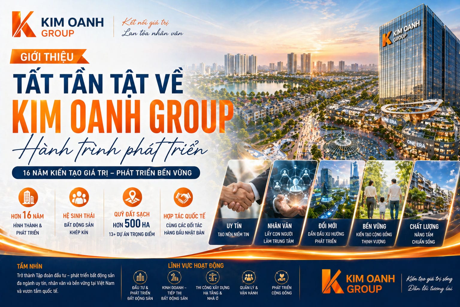 Giới thiệu tất tần tật về Kim Oanh Group – Hành trình phát triển