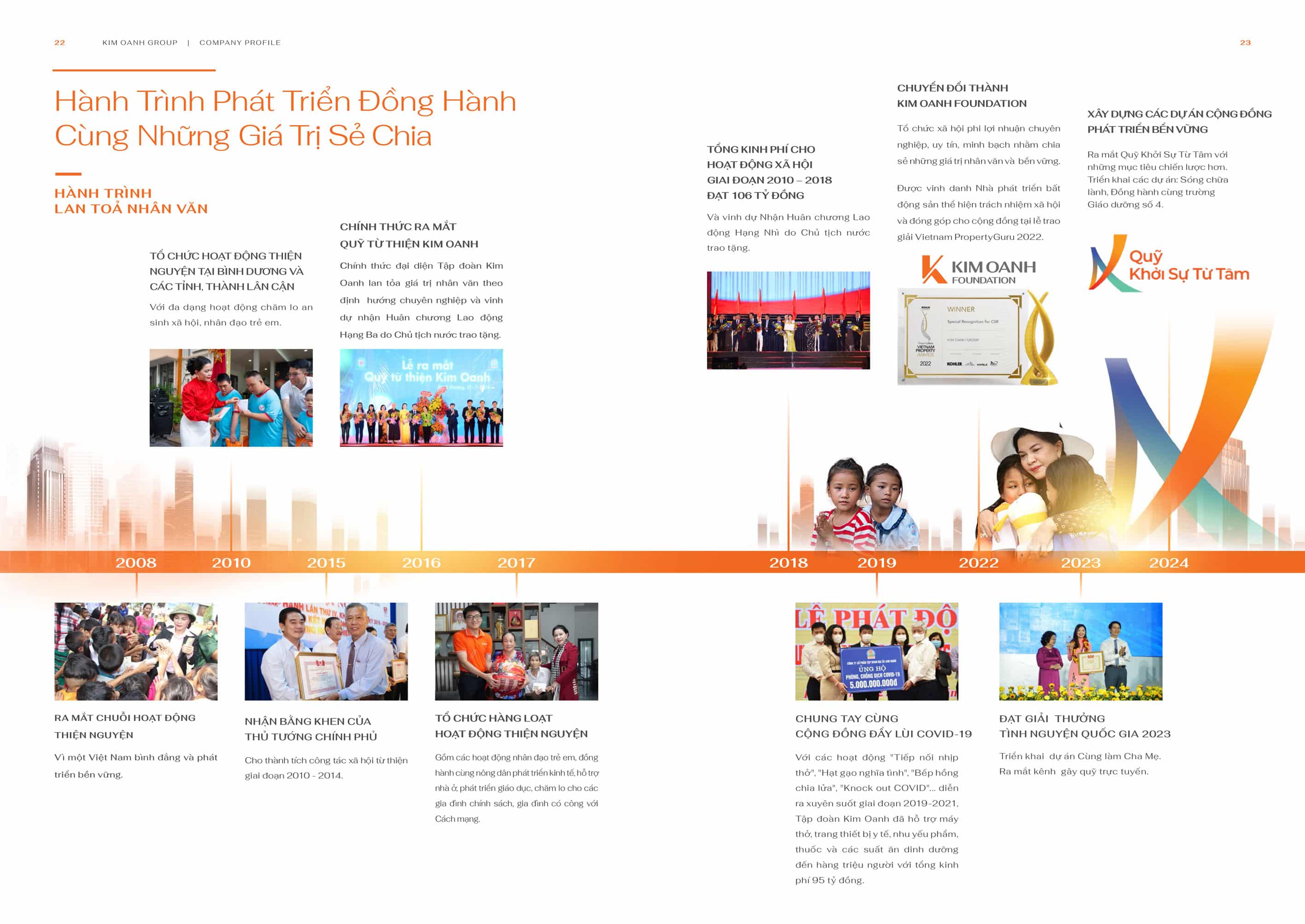 Lịch sử hình thành và phát triển – hành trình chuyển mình chiến lược