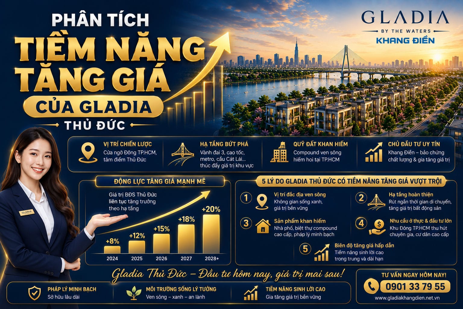 Phân tích tiềm năng tăng giá của Gladia Thủ Đức